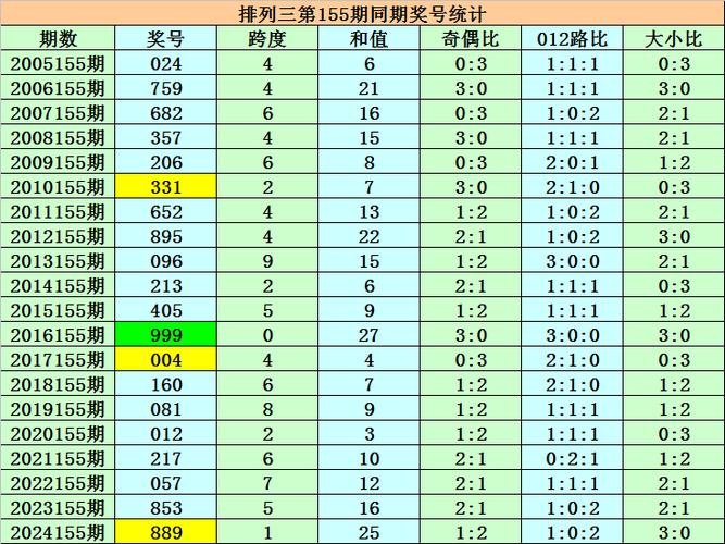 何尚排列三2022331期推荐:本期独胆参考0奖号类型关注两偶一奇 智能家居 何尚排列三2022331期推荐:本期独胆参考0奖号类型关注两偶一奇 何尚排列三2022331期推荐:本期独胆参考0奖号类型关注两偶一奇 智能家居