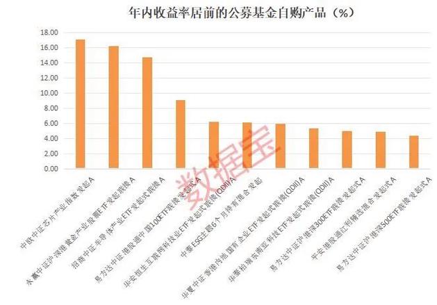 揭秘!这些基金经理大年夜手笔“自购”产品与投资者风险共担 智能科技 揭秘!这些基金经理大年夜手笔“自购”产品与投资者风险共担 揭秘!这些基金经理大年夜手笔“自购”产品与投资者风险共担 智能科技