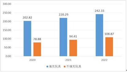 最赚钱的玩具公司有哪些?2024年玩具市场会若何? 互联通信 最赚钱的玩具公司有哪些?2024年玩具市场会若何? 最赚钱的玩具公司有哪些?2024年玩具市场会若何? 互联通信