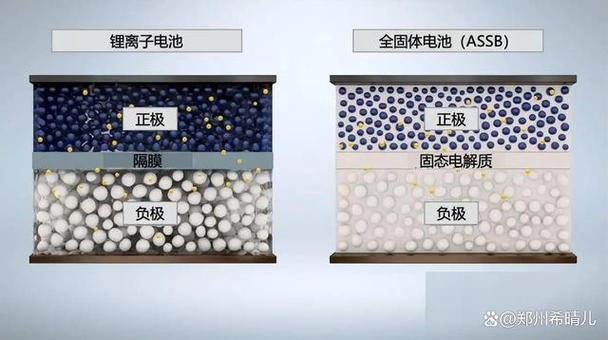 LIano绿巨能历年评测、拆解汇总提升相机电池的人道化设计 人工智能 LIano绿巨能历年评测、拆解汇总提升相机电池的人道化设计 LIano绿巨能历年评测、拆解汇总提升相机电池的人道化设计 人工智能