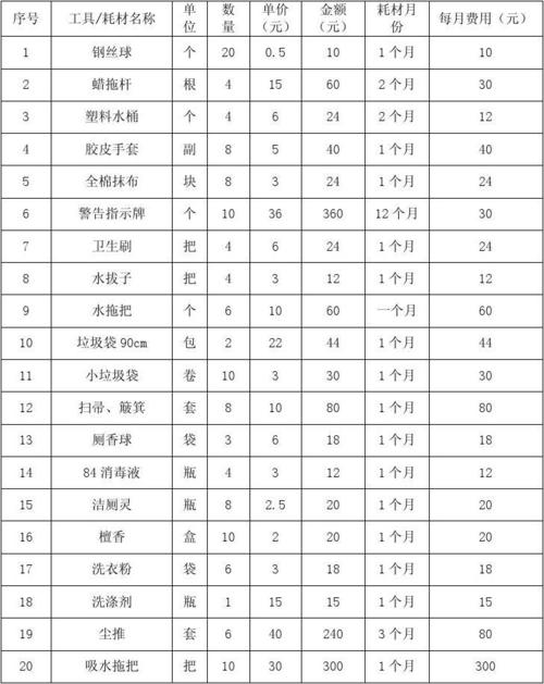 员工日常办公花费的清洁用品 办公用品固定资产范围 办公用品 互联通信 员工日常办公花费的清洁用品 办公用品固定资产范围 办公用品 员工日常办公花费的清洁用品 办公用品固定资产范围 办公用品 互联通信