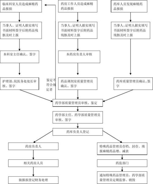 报废产品销毁工厂联系办法 智能家居 报废产品销毁工厂联系办法 报废产品销毁工厂联系办法 智能家居