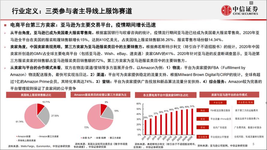 拆解SHEIN、PatPat、亚马逊为什么服饰跨境电商是个好生意? 互联通信 拆解SHEIN、PatPat、亚马逊为什么服饰跨境电商是个好生意? 拆解SHEIN、PatPat、亚马逊为什么服饰跨境电商是个好生意? 互联通信