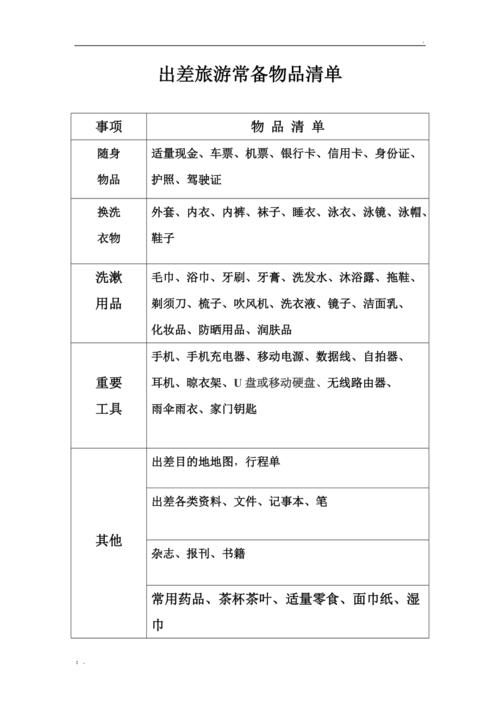 一份具体的出行必备物品清单 人工智能 一份具体的出行必备物品清单 一份具体的出行必备物品清单 人工智能