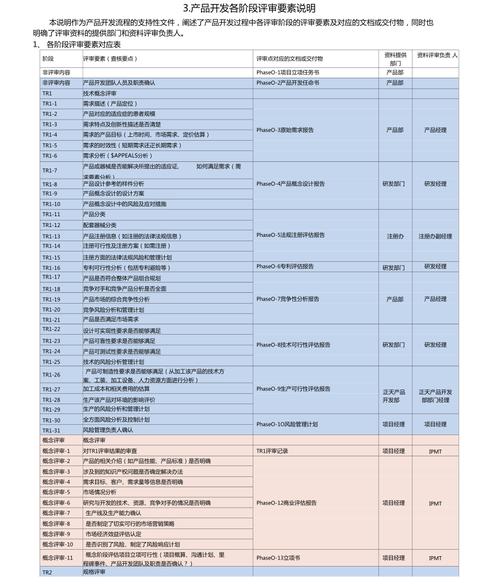 产品研发评审这么重要一篇文章教你若何做好它 人工智能 产品研发评审这么重要一篇文章教你若何做好它 产品研发评审这么重要一篇文章教你若何做好它 人工智能