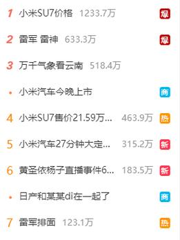 小米汽车“屠榜”热搜这些零件来自常州 人工智能 小米汽车“屠榜”热搜这些零件来自常州 小米汽车“屠榜”热搜这些零件来自常州 人工智能