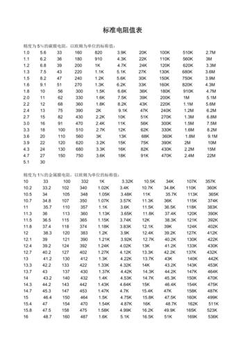 标准电阻阻值有哪些电阻封装有哪些0欧电阻有什么用 人工智能 标准电阻阻值有哪些电阻封装有哪些0欧电阻有什么用 标准电阻阻值有哪些电阻封装有哪些0欧电阻有什么用 人工智能