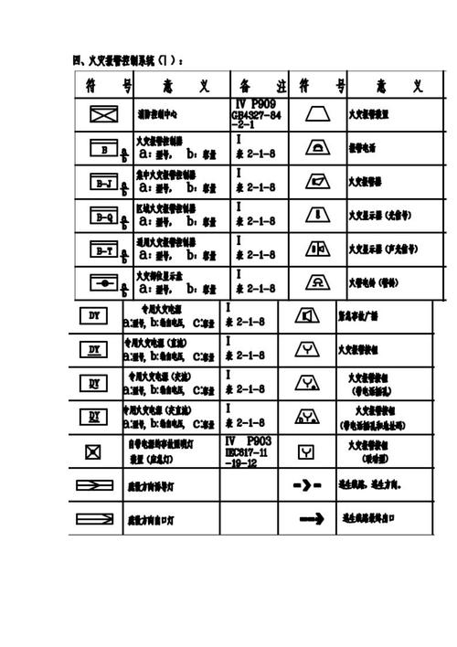 电信消防设计图例及说明 人工智能 电信消防设计图例及说明 电信消防设计图例及说明 人工智能