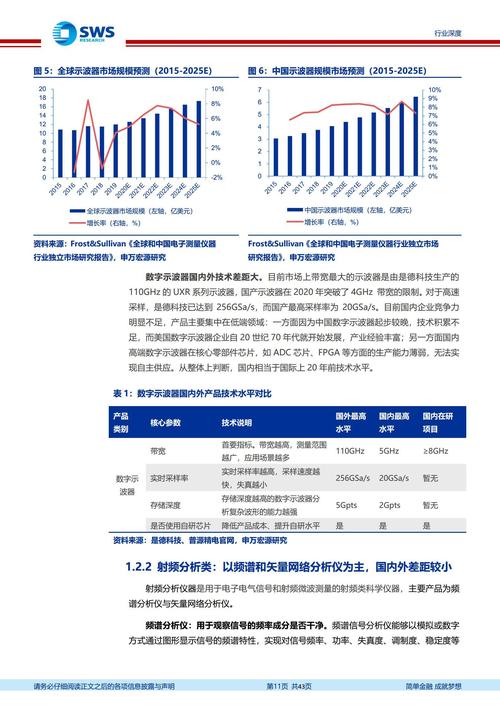 通用电子测量仪器行业深度研究:行业春风已至国产龙头起航 人工智能 通用电子测量仪器行业深度研究:行业春风已至国产龙头起航 通用电子测量仪器行业深度研究:行业春风已至国产龙头起航 人工智能