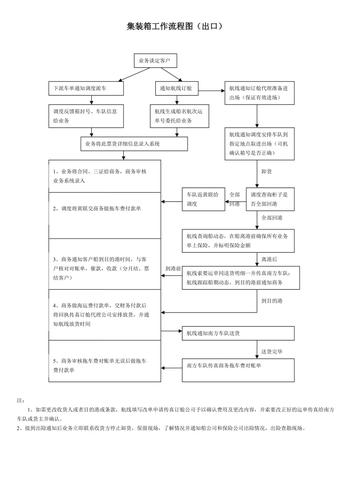 「运可视winkse」不合货品的集装箱装箱操作流程和留心事项 智能家居 「运可视winkse」不合货品的集装箱装箱操作流程和留心事项 「运可视winkse」不合货品的集装箱装箱操作流程和留心事项 智能家居