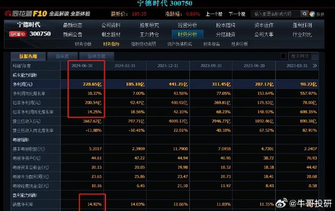 电气设备上市公司全球解析:宁德时代营收居首!利润冠军是这家企业 人工智能 电气设备上市公司全球解析:宁德时代营收居首!利润冠军是这家企业 电气设备上市公司全球解析:宁德时代营收居首!利润冠军是这家企业 人工智能