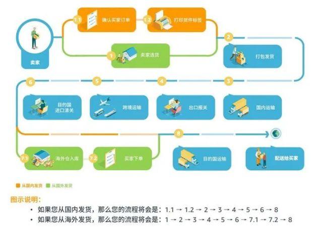 亚马逊上发卖批发产品怎么做?3步教你找到好卖的产品 智能家居 亚马逊上发卖批发产品怎么做?3步教你找到好卖的产品 亚马逊上发卖批发产品怎么做?3步教你找到好卖的产品 智能家居