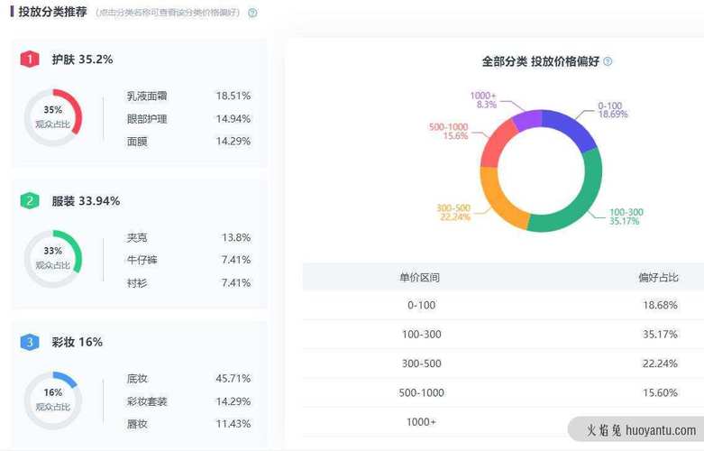 关于若何分析一个账号的正常性 互联通信 关于若何分析一个账号的正常性 关于若何分析一个账号的正常性 互联通信