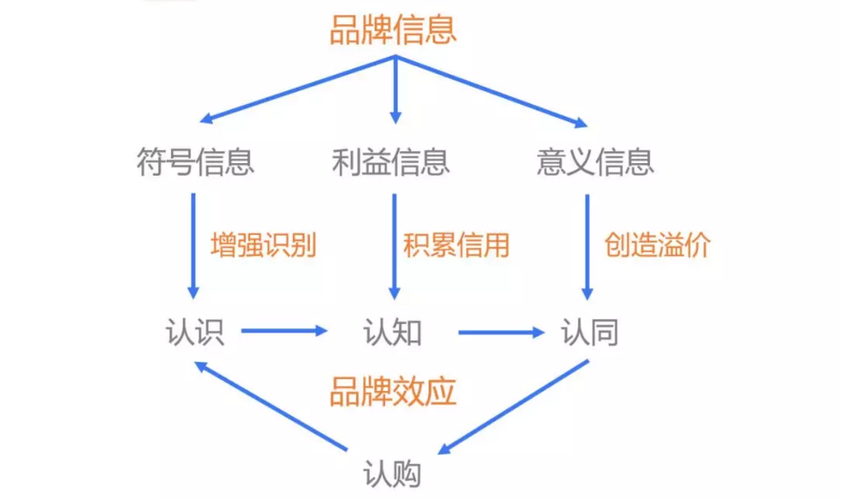 全新项目 品牌效应 人工智能 全新项目 品牌效应 全新项目 品牌效应 人工智能
