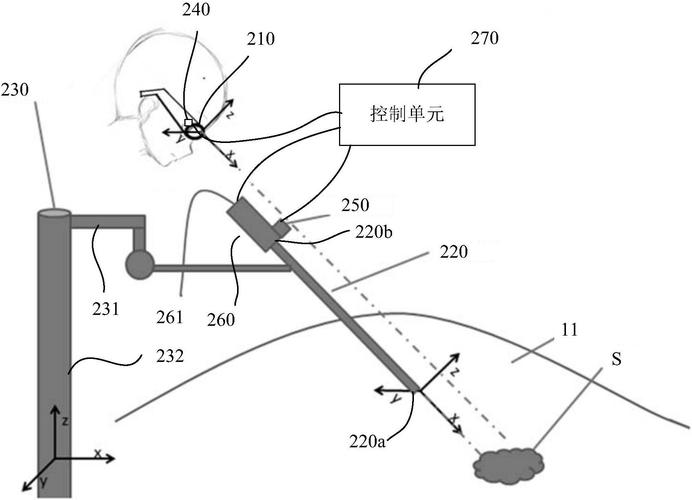 腹腔镜持镜臂运动控制器的硬件设计与实现 智能科技 腹腔镜持镜臂运动控制器的硬件设计与实现 腹腔镜持镜臂运动控制器的硬件设计与实现 智能科技