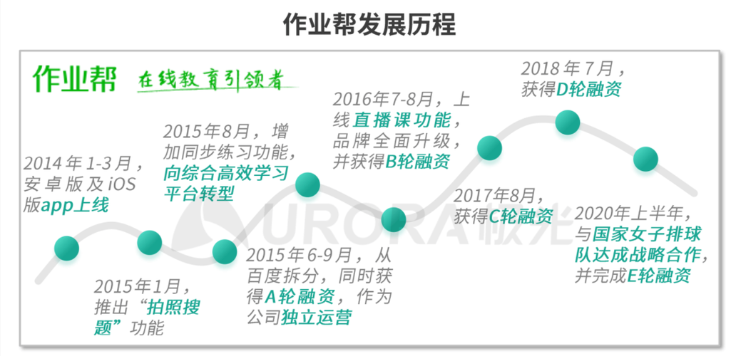 产品经理的福音？亚马逊推出Honeycode零代码即可开拓软件 产品经理的福音？亚马逊推出Honeycode零代码即可开拓软件 人工智能