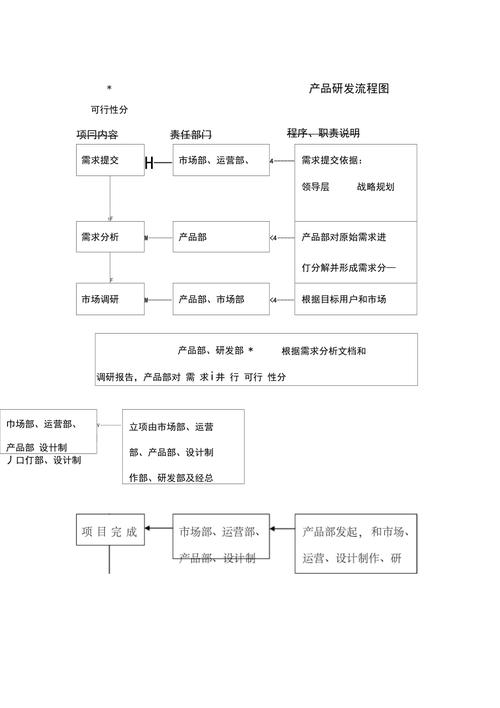 主流产品研发体系简介 智能科技 主流产品研发体系简介 主流产品研发体系简介 智能科技