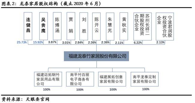 龙泰家居(831445): 竹制品新蓝海领航员乘风破浪正当时「精选层企业专题申报(六)」 人工智能 龙泰家居(831445): 竹制品新蓝海领航员乘风破浪正当时「精选层企业专题申报(六)」 龙泰家居(831445): 竹制品新蓝海领航员乘风破浪正当时「精选层企业专题申报(六)」 人工智能