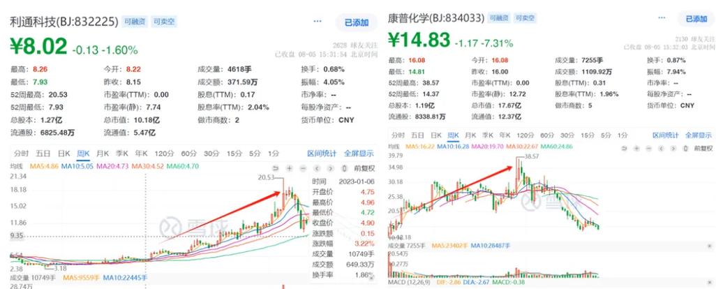 这些次新股的第一份造诣单:弘信电子的非损和智动力的致命伤 智能家居 这些次新股的第一份造诣单:弘信电子的非损和智动力的致命伤 这些次新股的第一份造诣单:弘信电子的非损和智动力的致命伤 智能家居