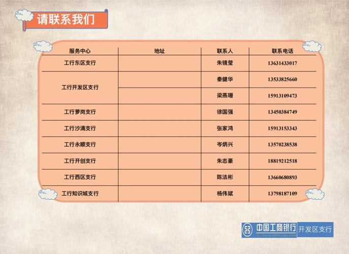 财经百科工行产品大年夜纲 智能家居 财经百科工行产品大年夜纲 财经百科工行产品大年夜纲 智能家居