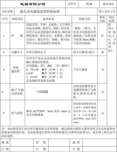 数据线验货要求及考验标准 互联通信 数据线验货要求及考验标准 数据线验货要求及考验标准 互联通信