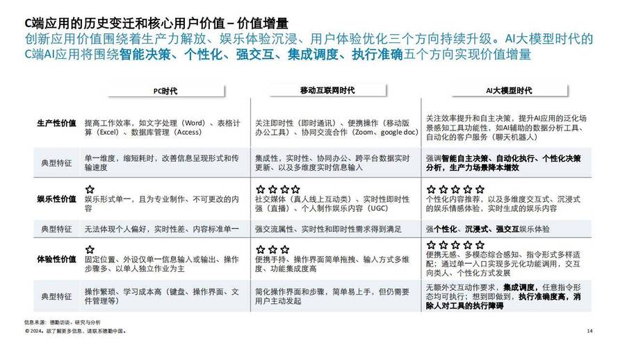 AI Agent行业应用大年夜盘点十大年夜领域30个产品助你深度认知AI智能体 智能科技 AI Agent行业应用大年夜盘点十大年夜领域30个产品助你深度认知AI智能体 AI Agent行业应用大年夜盘点十大年夜领域30个产品助你深度认知AI智能体 智能科技