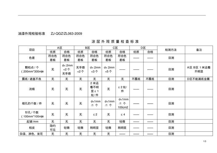 你知道吗?室外设备油漆厚度标准是什么? 智能家居 你知道吗?室外设备油漆厚度标准是什么? 你知道吗?室外设备油漆厚度标准是什么? 智能家居