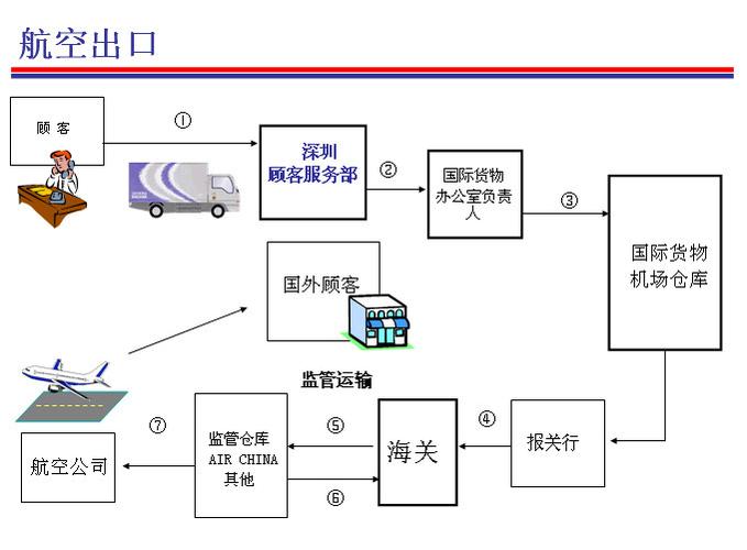 充电宝空运到日本FBA仓流程 互联通信 充电宝空运到日本FBA仓流程 充电宝空运到日本FBA仓流程 互联通信