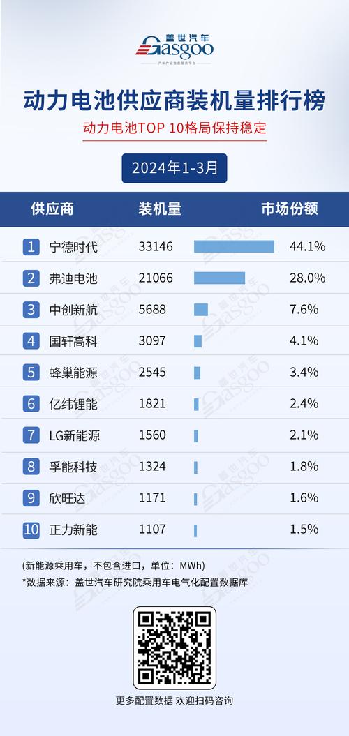 动力电池企业最新产能分布及排名 互联通信 动力电池企业最新产能分布及排名 动力电池企业最新产能分布及排名 互联通信