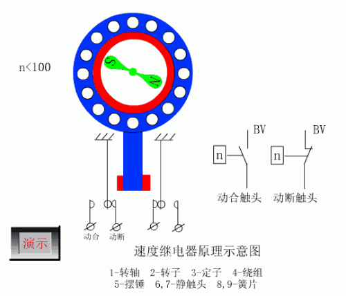 动图演示几种电器工作事理 智能家居 动图演示几种电器工作事理 动图演示几种电器工作事理 智能家居