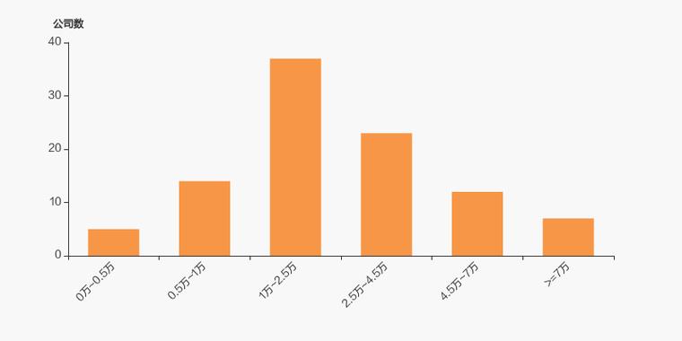 创维数字股东户数削减1260户户均持股1.80万股户均持股市值13.91万元 人工智能 创维数字股东户数削减1260户户均持股1.80万股户均持股市值13.91万元 创维数字股东户数削减1260户户均持股1.80万股户均持股市值13.91万元 人工智能