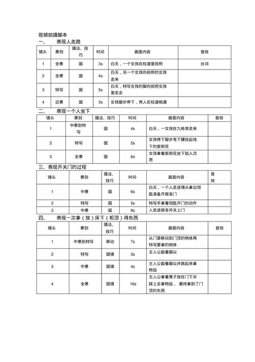 怎么去写好一个电商产品的拍摄脚本 智能科技 怎么去写好一个电商产品的拍摄脚本 怎么去写好一个电商产品的拍摄脚本 智能科技
