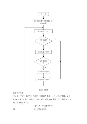 低廉甜头陶瓷LED电子时钟三分钟带你看完整个开拓流程 单片机 智能科技 低廉甜头陶瓷LED电子时钟三分钟带你看完整个开拓流程 单片机 低廉甜头陶瓷LED电子时钟三分钟带你看完整个开拓流程 单片机 智能科技
