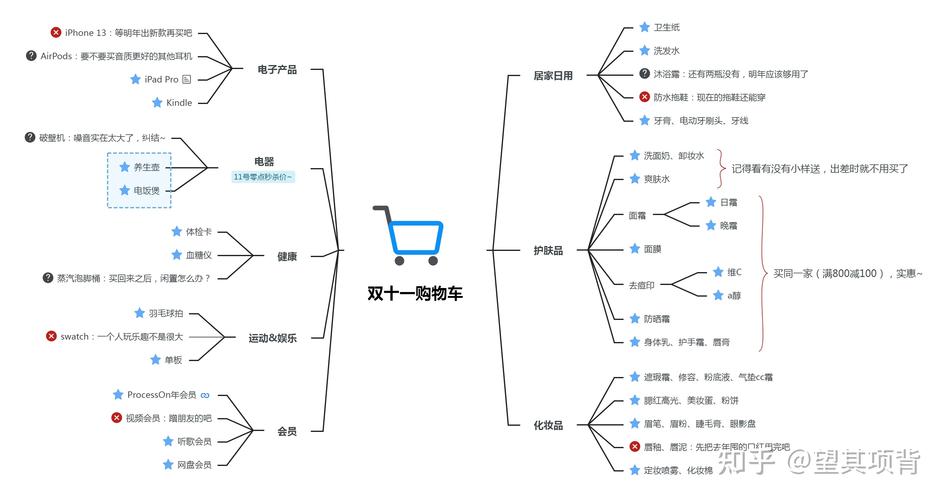 双十一前奏商号产品筹划构造 智能家居 双十一前奏商号产品筹划构造 双十一前奏商号产品筹划构造 智能家居