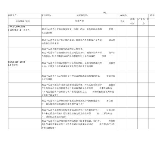 ISO体系万能表格​需要就收了吧！​ ISO体系万能表格​需要就收了吧！​ 人工智能