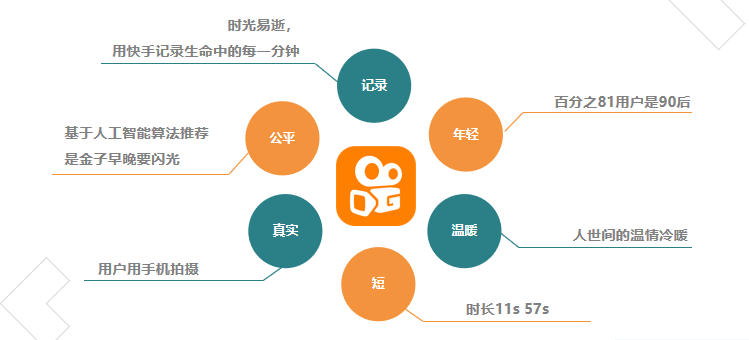 电子设备在快手投放广告具备哪些优势 人工智能 电子设备在快手投放广告具备哪些优势 电子设备在快手投放广告具备哪些优势 人工智能
