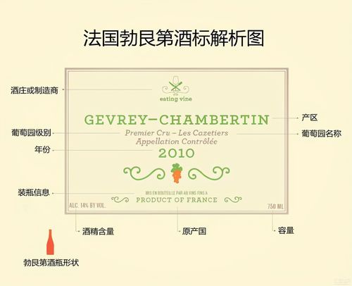 最全红酒酒标图解 互联通信 最全红酒酒标图解 最全红酒酒标图解 互联通信