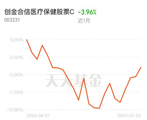 8月12日创金合信芯片家当股票提议A净值下跌0.63%今年来累计下跌11.71% 智能家居 8月12日创金合信芯片家当股票提议A净值下跌0.63%今年来累计下跌11.71% 8月12日创金合信芯片家当股票提议A净值下跌0.63%今年来累计下跌11.71% 智能家居