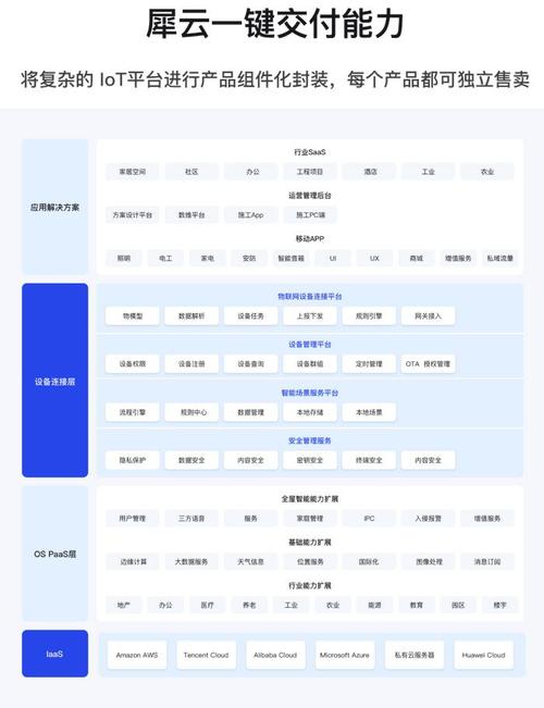 全球第一家主营loT私有云产品的企业犀云科技完成Pre-A轮融资 互联通信 全球第一家主营loT私有云产品的企业犀云科技完成Pre-A轮融资 全球第一家主营loT私有云产品的企业犀云科技完成Pre-A轮融资 互联通信