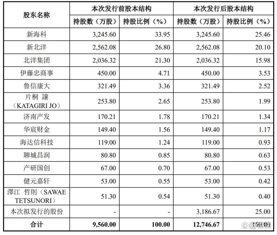 华菱电子IPO被终止:年营收6亿曾拟募资6.5亿 智能科技 华菱电子IPO被终止:年营收6亿曾拟募资6.5亿 华菱电子IPO被终止:年营收6亿曾拟募资6.5亿 智能科技