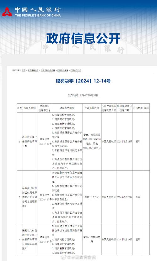 8项违规被罚超4400万航天电子收年内支付机构最高罚单 人工智能 8项违规被罚超4400万航天电子收年内支付机构最高罚单 8项违规被罚超4400万航天电子收年内支付机构最高罚单 人工智能