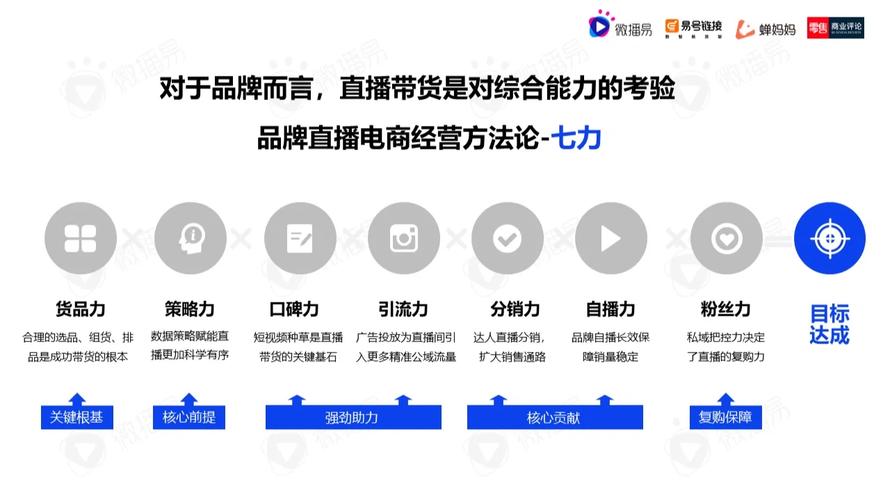 直播电商的“时间价值”及经营方法论 互联通信 直播电商的“时间价值”及经营方法论 直播电商的“时间价值”及经营方法论 互联通信