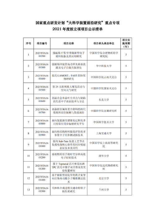 科技部公布8大年夜重点研发拟立项清单 智能科技 科技部公布8大年夜重点研发拟立项清单 科技部公布8大年夜重点研发拟立项清单 智能科技