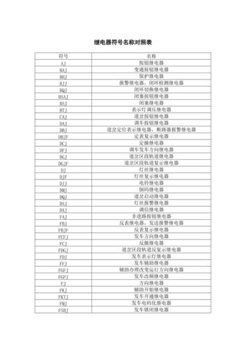 全球有名电气、安然继电器品牌介绍 人工智能 全球有名电气、安然继电器品牌介绍 全球有名电气、安然继电器品牌介绍 人工智能