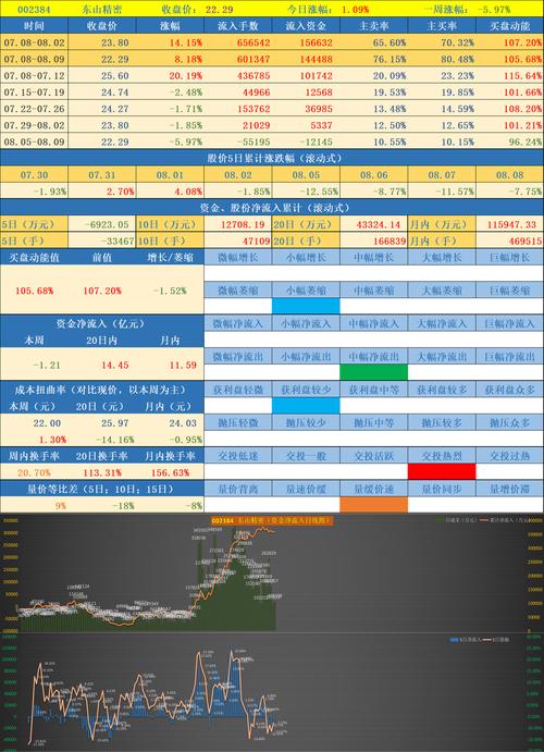 高频电子盘中异动 大年夜幅上涨5.05%报12.49美元 互联通信 高频电子盘中异动 大年夜幅上涨5.05%报12.49美元 高频电子盘中异动 大年夜幅上涨5.05%报12.49美元 互联通信