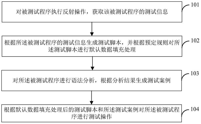 培植银行申请收集测试方法及装配、存储介质、电子设备专利解决收集测试灵活性较差的问题 互联通信 培植银行申请收集测试方法及装配、存储介质、电子设备专利解决收集测试灵活性较差的问题 培植银行申请收集测试方法及装配、存储介质、电子设备专利解决收集测试灵活性较差的问题 互联通信