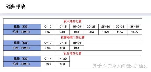 4月8日起关税新政对于转运和直邮的影响分析 互联通信 4月8日起关税新政对于转运和直邮的影响分析 4月8日起关税新政对于转运和直邮的影响分析 互联通信