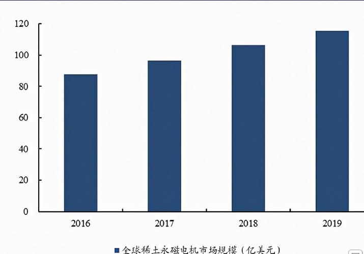 电子工业用稀土磁铁市场调研申报全球行业规模(最新年份) 人工智能 电子工业用稀土磁铁市场调研申报全球行业规模(最新年份) 电子工业用稀土磁铁市场调研申报全球行业规模(最新年份) 人工智能
