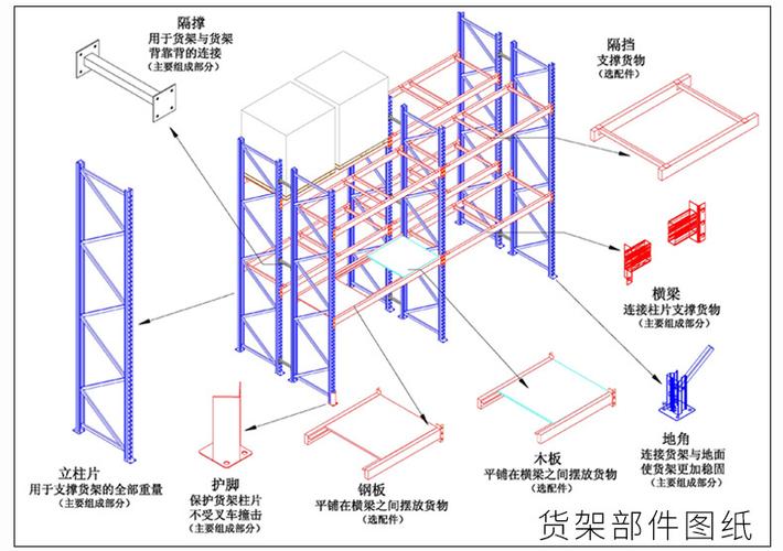 实用!电商仓库最常用的货架筹划和整体构造方法 人工智能 实用!电商仓库最常用的货架筹划和整体构造方法 实用!电商仓库最常用的货架筹划和整体构造方法 人工智能