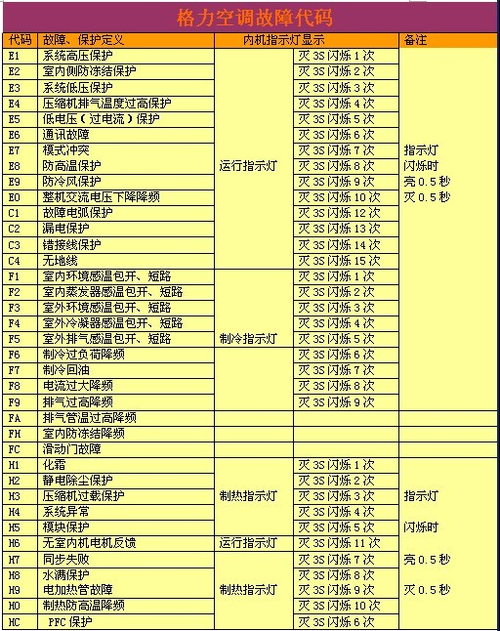电器耐久不开机开机一定出故障故障原因是什么呢? 智能家居 电器耐久不开机开机一定出故障故障原因是什么呢? 电器耐久不开机开机一定出故障故障原因是什么呢? 智能家居